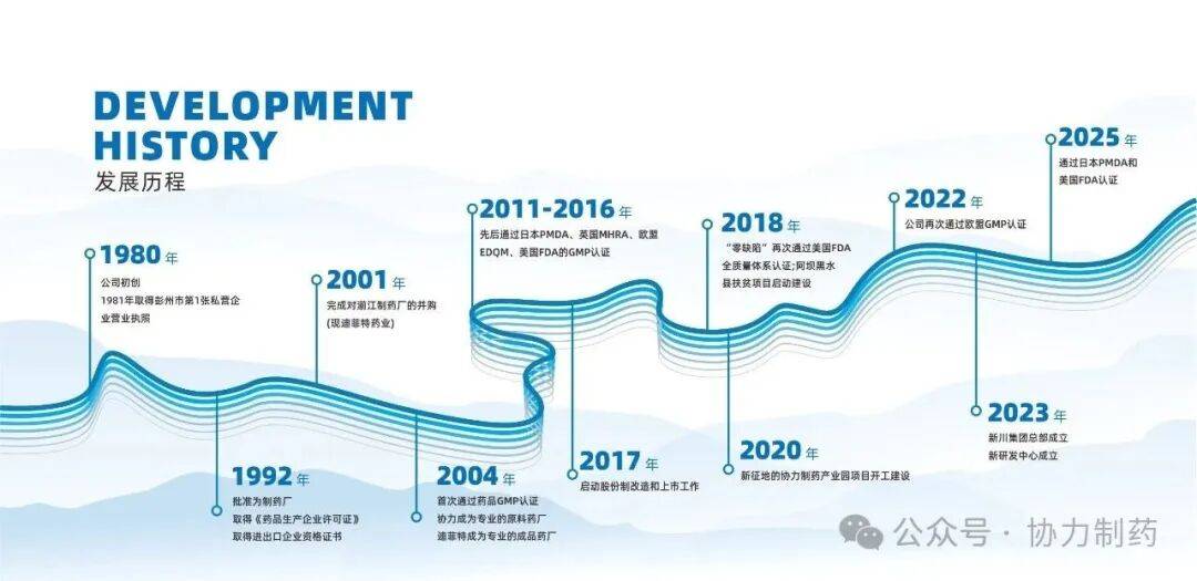 协力制药SupplySide Global2025美国拉斯维加斯国际西部植物提取物展