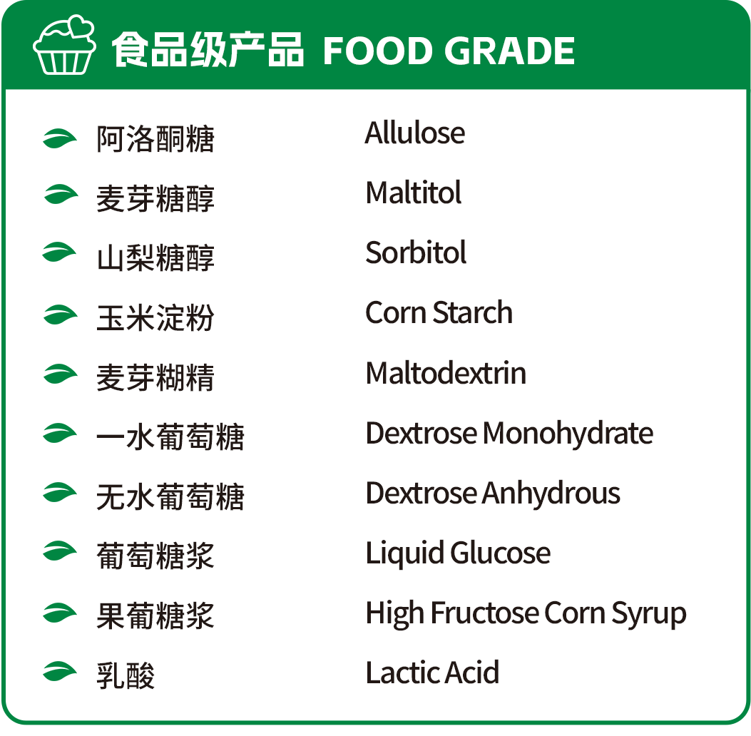展会邀请 | 青岛市胜大商贸与您相约SupplySide Global 2025,共探食品级原料的创新趋势与无限潜力!