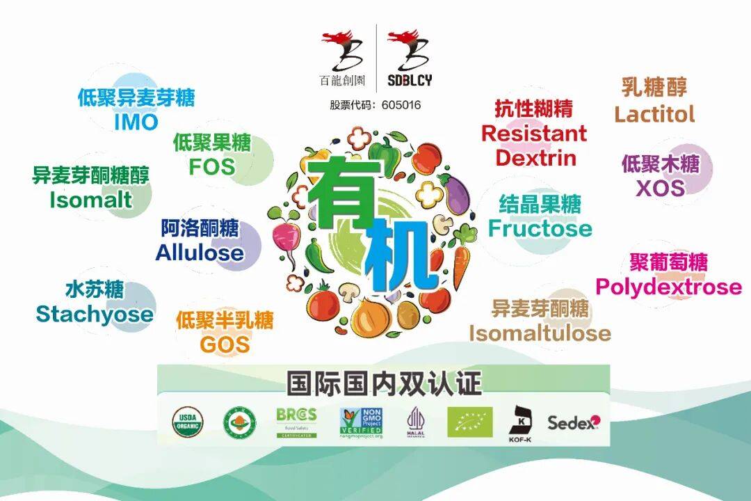 奔赴拉斯维加斯!百龙创园携核心原料亮相SupplySide Global 2025