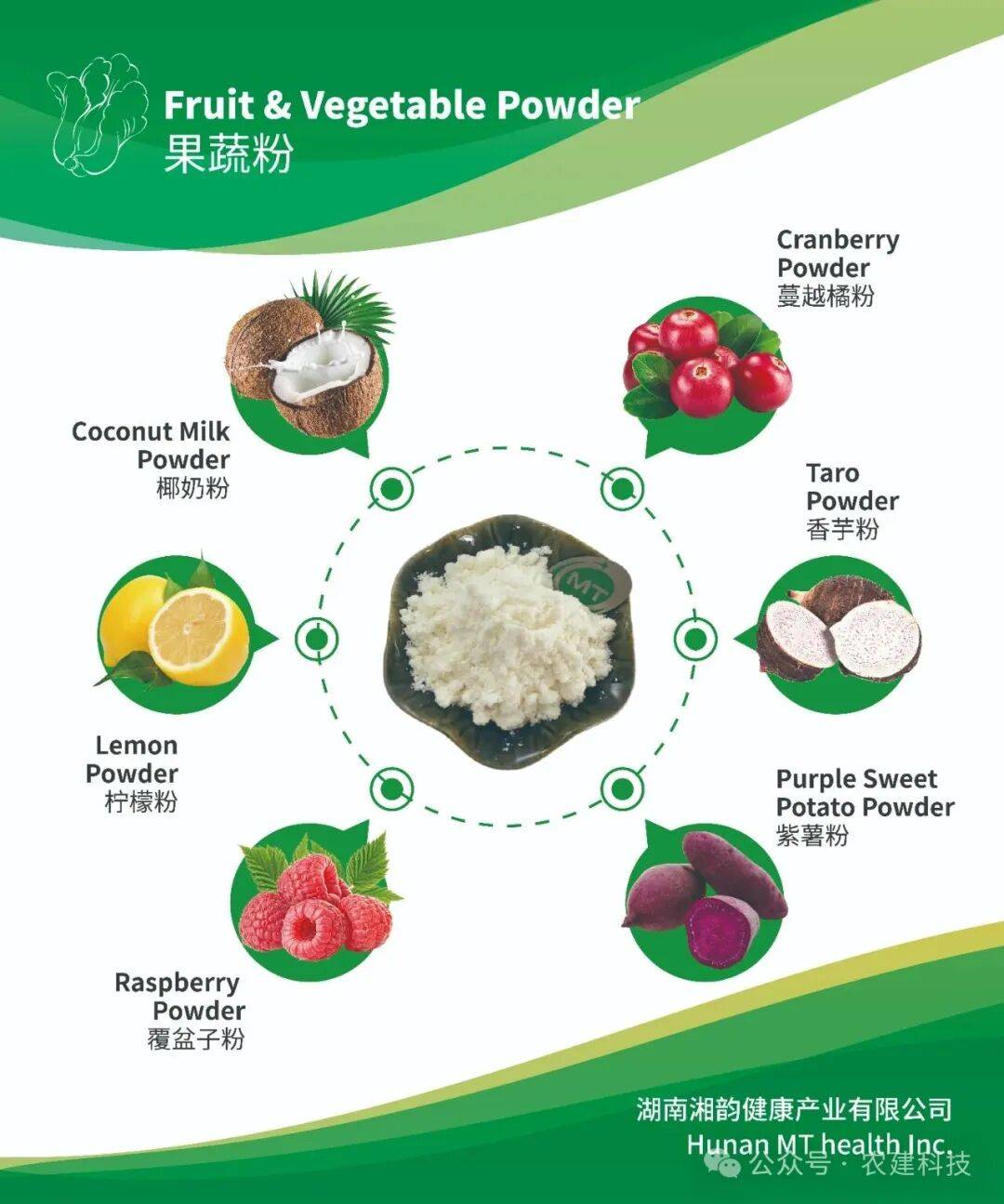 Supply Side Global|农建科技相约2025年Las Vegas