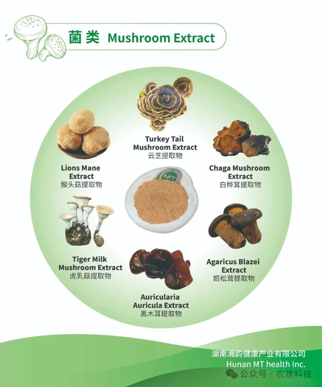 Supply Side Global|农建科技相约2025年Las Vegas