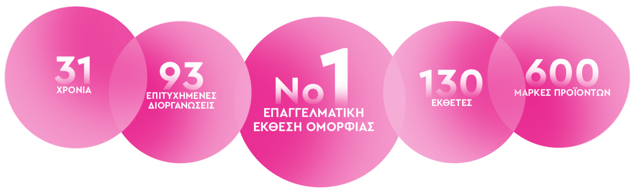 希腊美容展BEAUTY GREECE2025春回归