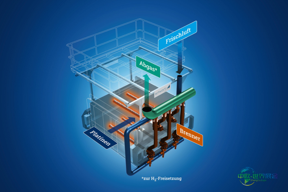 利用氢能实现气候友好型金属加工