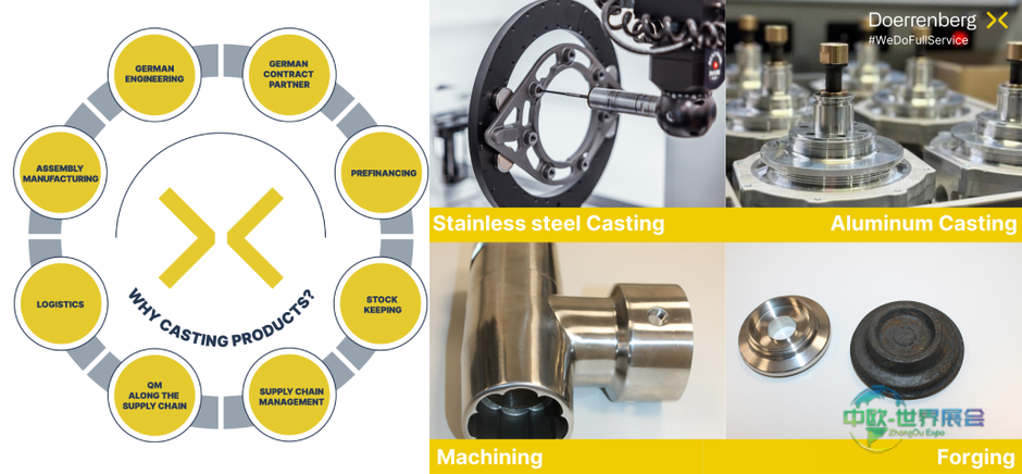 卓越铸造厂:Dörrenberg Edelstahl GmbH——铸造生产中的精准与专业