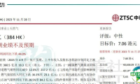 中国燃气：业绩、股价双双承压！何时迎来困境反转？