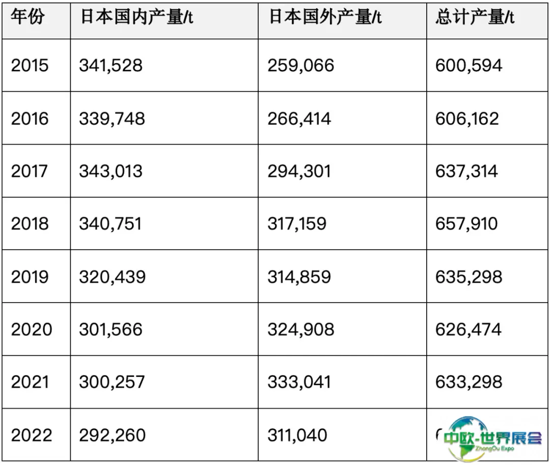 日本非织造布生产商持续拓展海外市场  应对本土需求下降