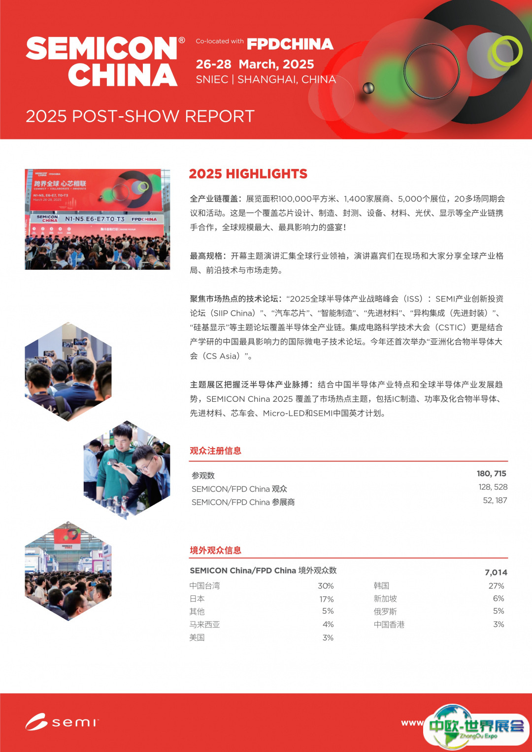 SEMICON China 2025观众数据发布：超18万专业人士聚焦AI与汽车芯片，封装技术成最大热点