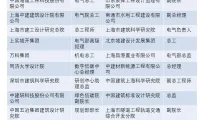 不止电力！EP电力展为各行业工业用能企业展示全方位用电解决方案