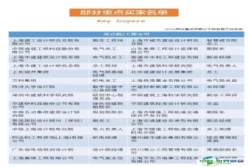 不止电力！EP电力展为各行业工业用能企业展示全方位用电解决方案