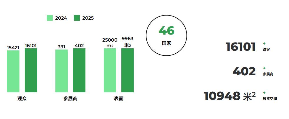 2025年波兰华沙国际食品及加工展览会：探索食品行业的最新生产技术