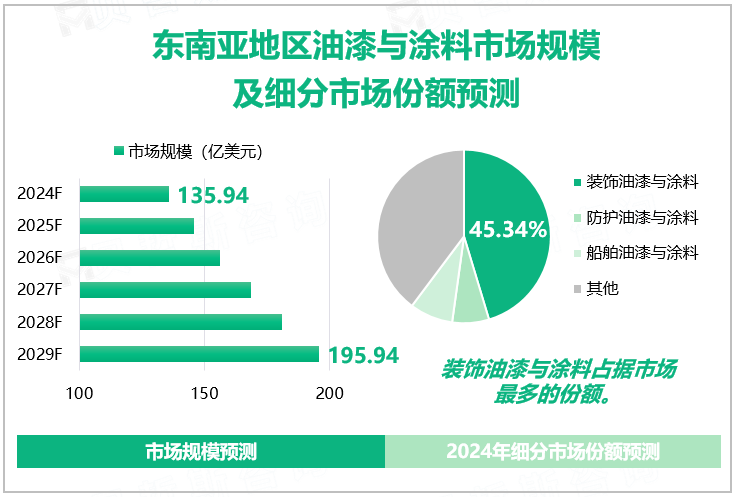 圆满成功｜巴德士集团出海闪耀2025印尼涂料展，赋能东南亚产业升级，全球化战略全面提速