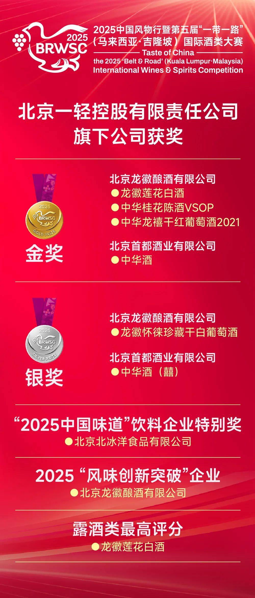 一轻控股旗下产品亮相2025年第24届马来西亚国际食品与饮料贸易展