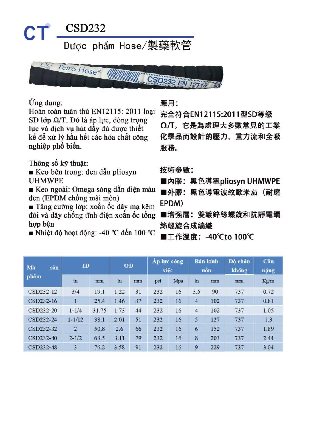 帕卓管路展会邀请|2025年越南胡志明食品饮料、加工包装展
