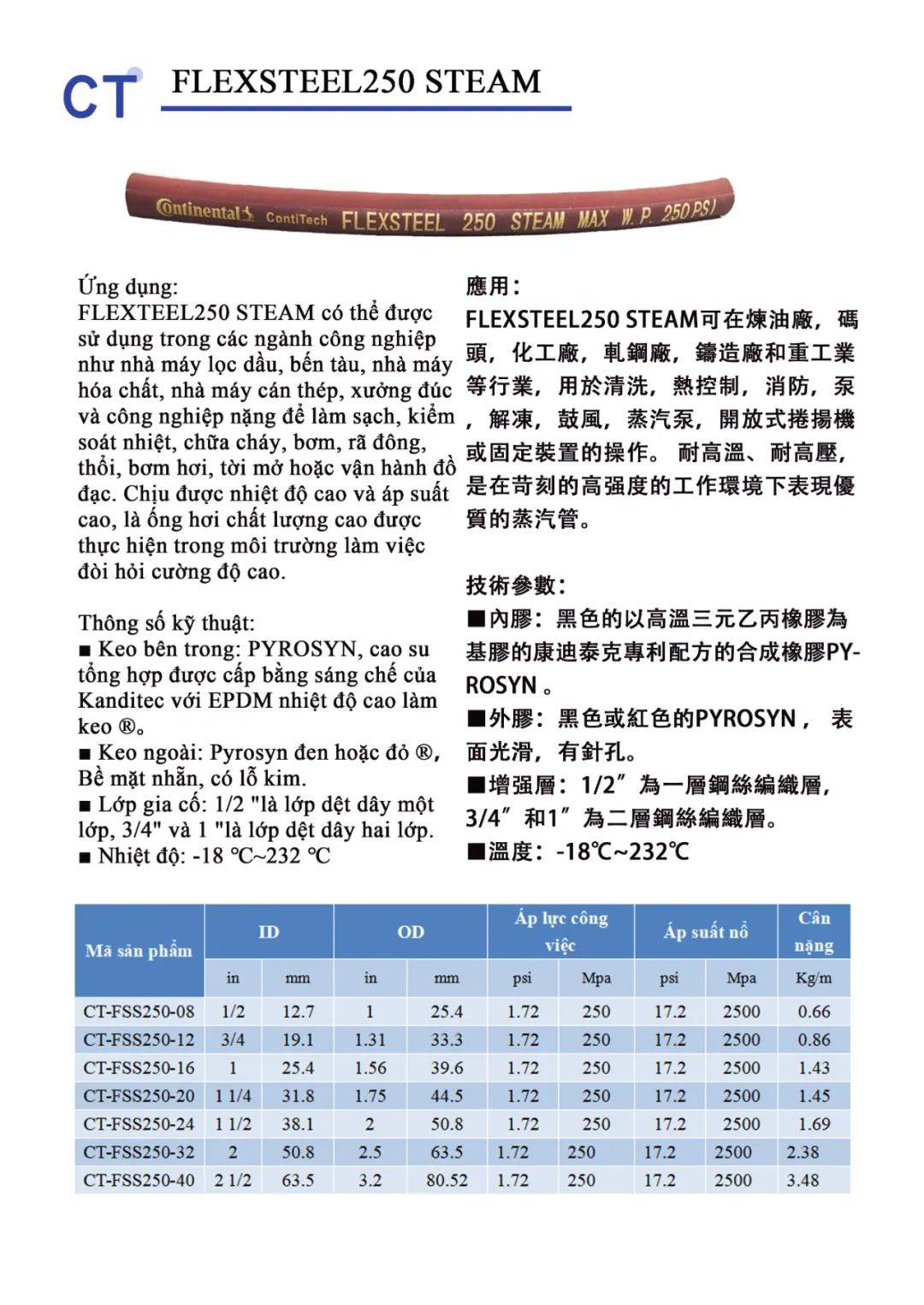帕卓管路展会邀请|2025年越南胡志明食品饮料、加工包装展