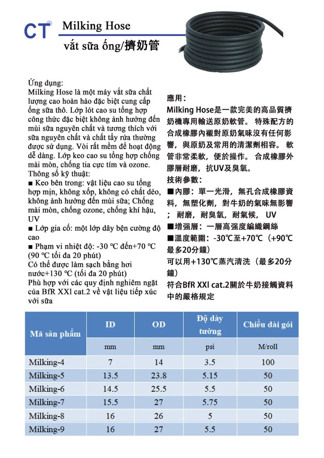 帕卓管路展会邀请|2025年越南胡志明食品饮料、加工包装展