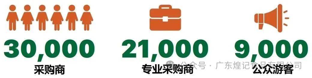 煌记食品与您相约第29届越南国际食品饮料展览会，多款新品即将亮相2025年！