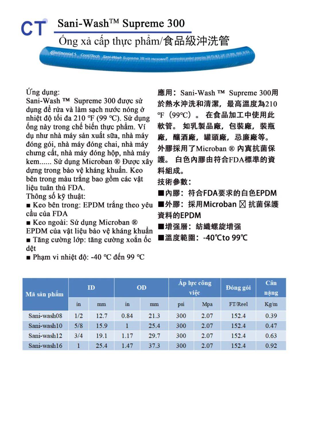 帕卓管路展会邀请|2025年越南胡志明食品饮料、加工包装展