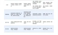品牌推荐 | 狄林新材料邀您共聚CTEF2025成都国际化工装备展
