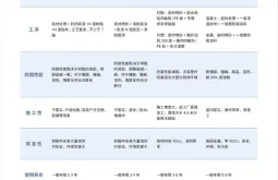 品牌推荐 | 狄林新材料邀您共聚CTEF2025成都国际化工装备展