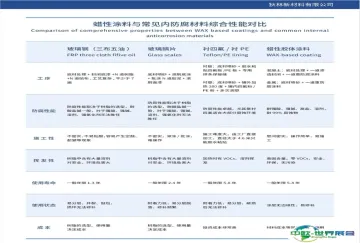 品牌推荐 | 狄林新材料邀您共聚CTEF2025成都国际化工装备展