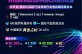 浙江义乌俄速进出口2025 InterAutoMechanica 俄罗斯(莫斯科)国际汽车零配件及售后服务展览会