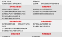 开展倒计时不足一个月！现在预登记Medtec免费，现场注册需付费