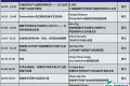 9月10日· 10号馆10C会议室 | 全球光电发展及应用高峰论坛，诚邀您免费报名听会！