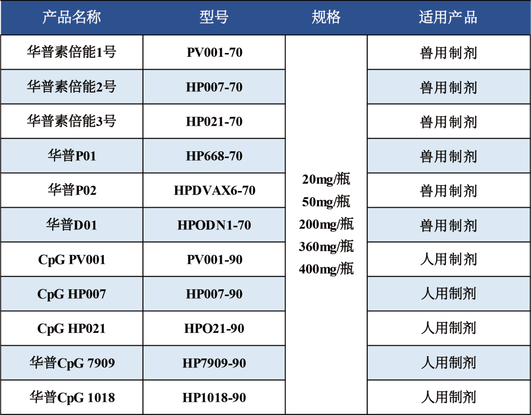 海勃医药——2025世界制药原料韩国展（CPHI Korea）