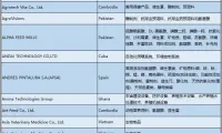 VIV SELECT CHINA 2025 开展倒计时5天! V-Match 商贸配对: 逾1995万美元采购订单等您来！