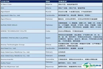 VIV SELECT CHINA 2025 开展倒计时5天! V-Match 商贸配对: 逾1995万美元采购订单等您来！