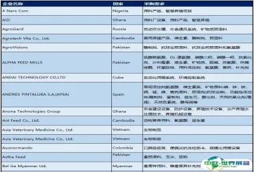 VIV SELECT CHINA 2025 开展倒计时5天! V-Match 商贸配对: 逾1995万美元采购订单等您来！