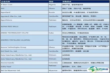 VIV SELECT CHINA 2025 开展倒计时5天! V-Match 商贸配对: 逾1995万美元采购订单等您来！