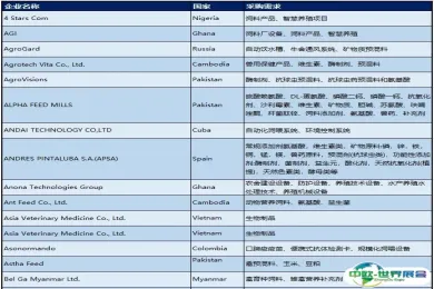 VIV SELECT CHINA 2025 开展倒计时5天! V-Match 商贸配对: 逾1995万美元采购订单等您来！