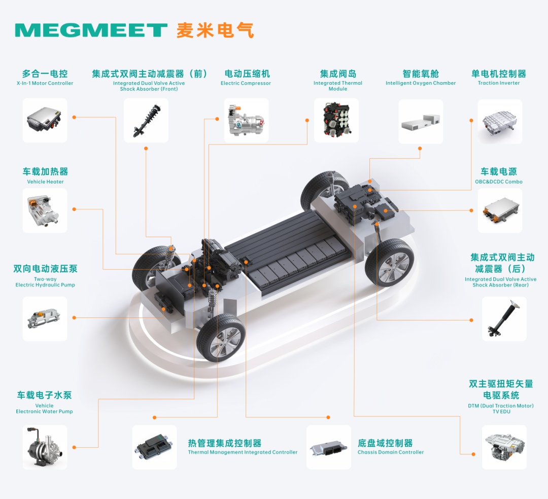麦米电气新能源汽车核心产品亮相德国车展 IAA MOBILITY 2025！