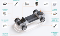 麦米电气新能源汽车核心产品亮相德国车展 IAA MOBILITY 2025！
