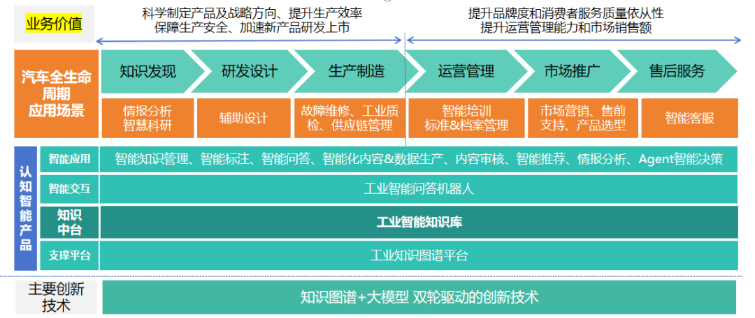 9月8日-14日·德国 | 柯基数据汽车行业AI GraphRAG解决方案将亮相2025年IAA MOBILITY