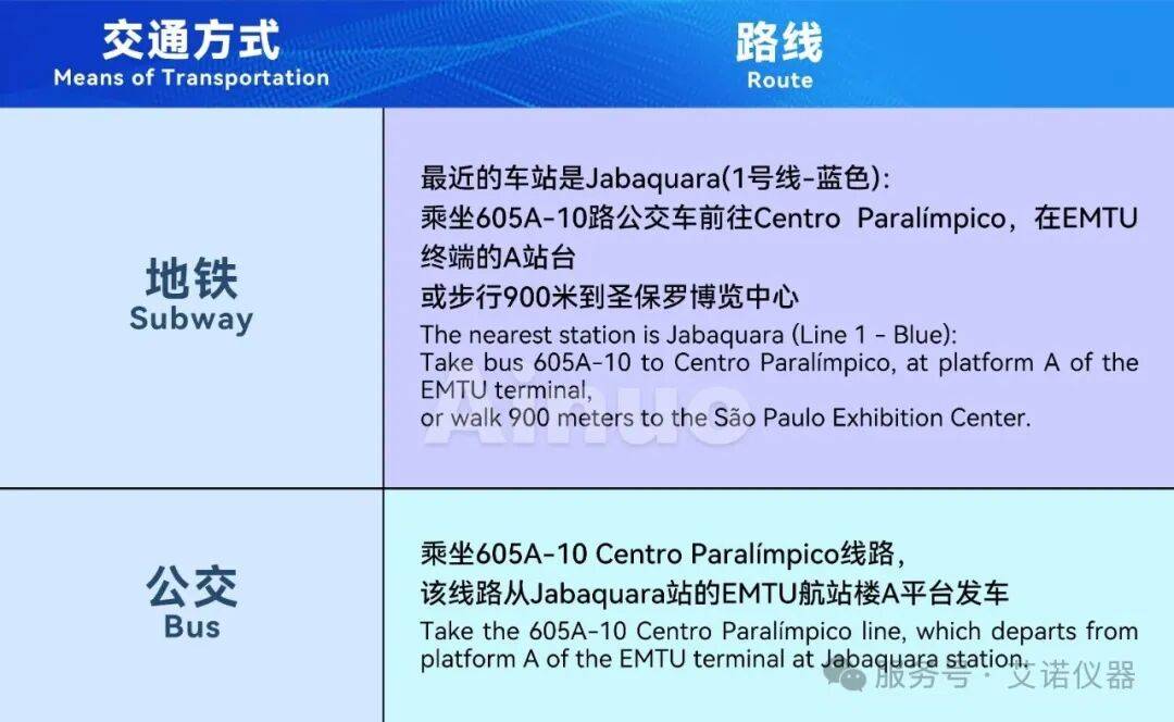 【展会邀请】艾诺仪器邀您参加2025年巴西电子元器件、电力及自动化展览会FIEE