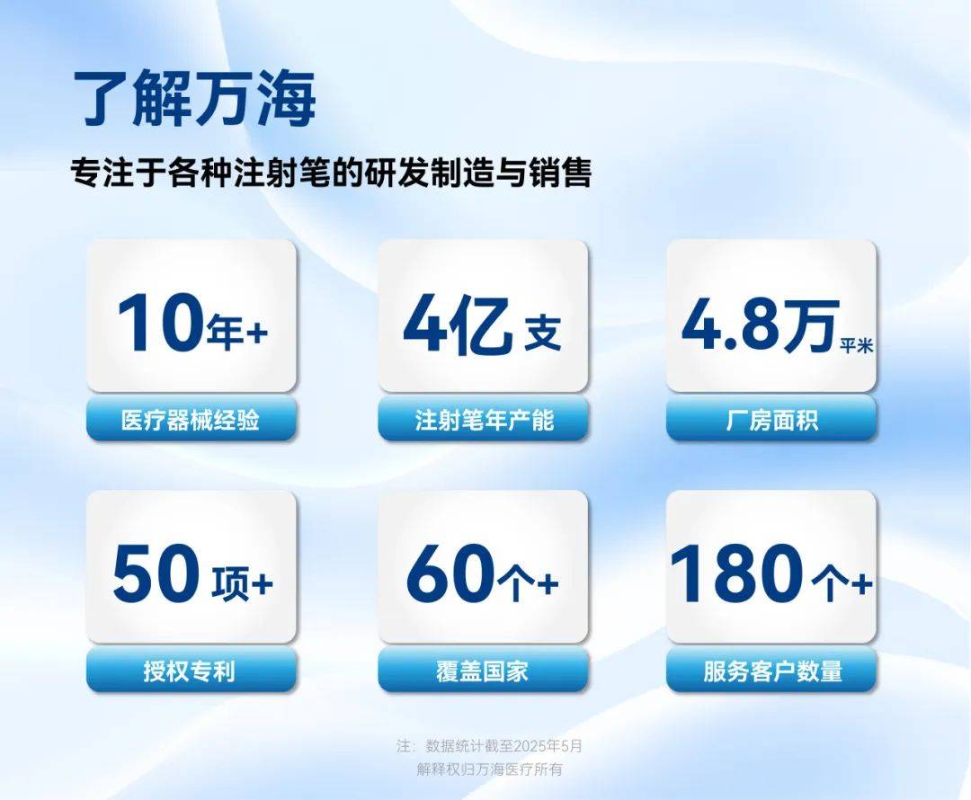 万海医疗与 Pharmaconex 2025 同行：以创新医疗技术为核心，诚邀您共启新篇