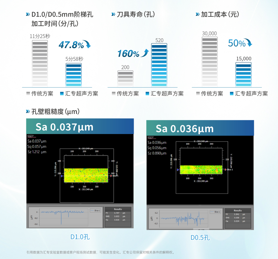 相约台北 | 9月10-12日，汇专邀您共赴中国台湾SEMICON Taiwan 2025国际半导体展