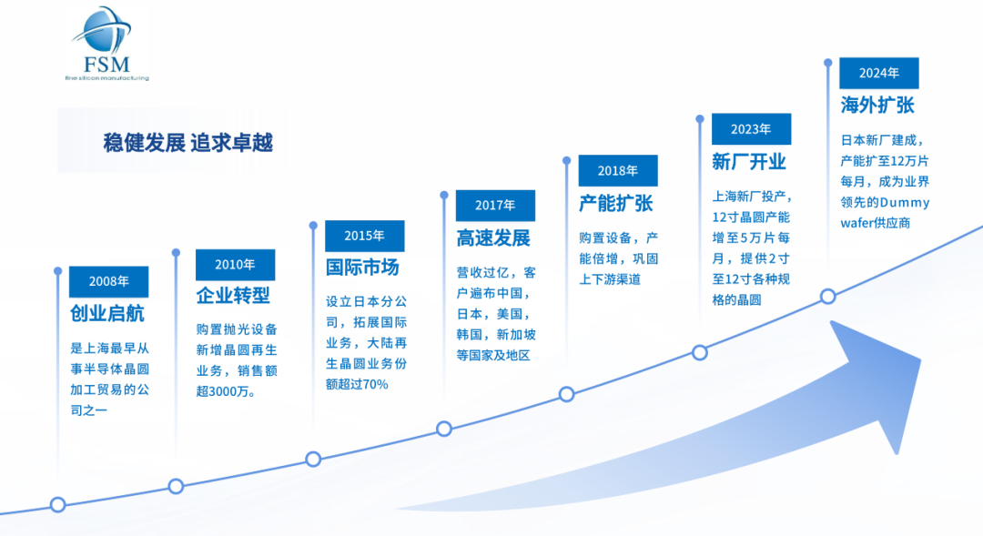 FSM&KOD｜邀您共聚SEMICON TAIWAN 2025中国台湾国际半导体展