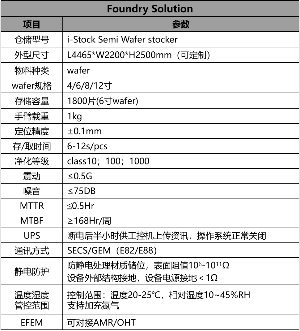 SEMICON Taiwan 2025 | 赋能未来智造：艾斯达克S7752展位欢迎您！