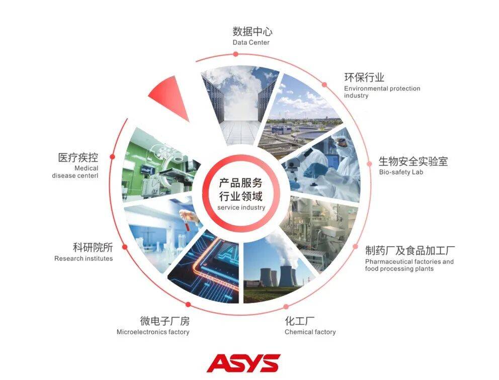 展会预告 | 耀群科技与您相约SEMICON Taiwan 2025 中国台湾国际半导体展
