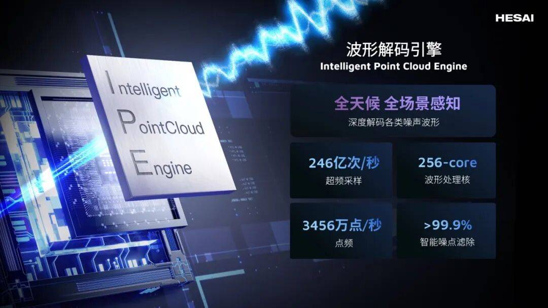2025年禾赛新一代高性能激光雷达IAA Mobility首秀，真800线激光雷达预计明年量产