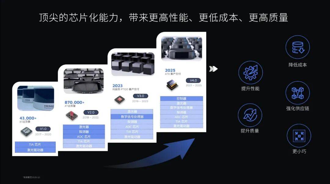 2025年禾赛新一代高性能激光雷达IAA Mobility首秀，真800线激光雷达预计明年量产