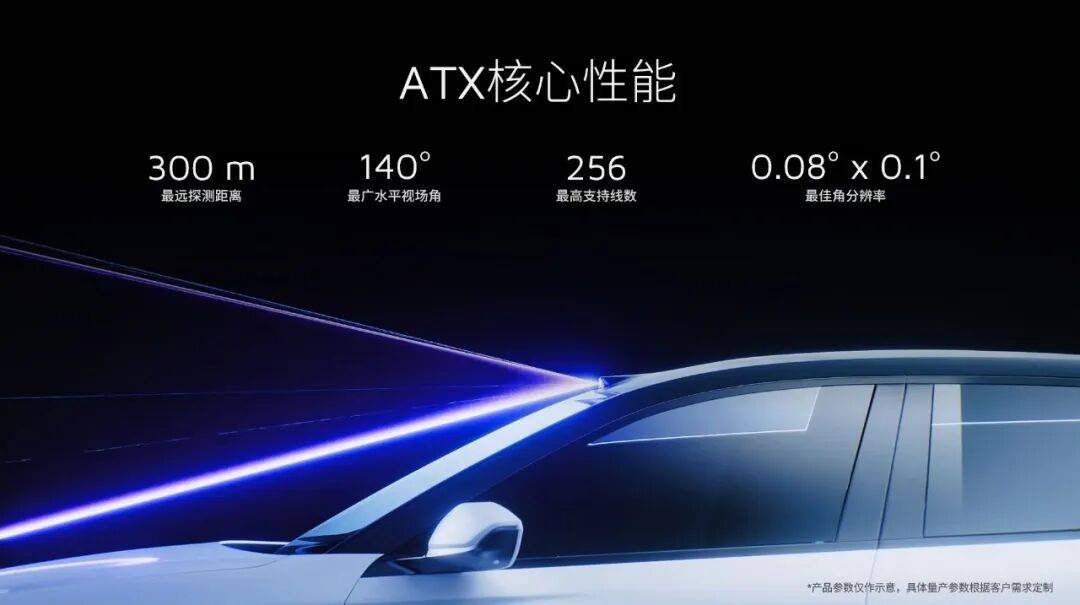 2025年禾赛新一代高性能激光雷达IAA Mobility首秀，真800线激光雷达预计明年量产