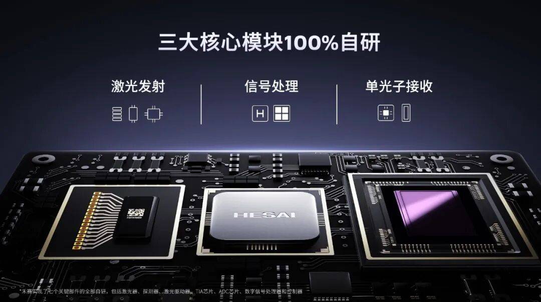 2025年禾赛新一代高性能激光雷达IAA Mobility首秀，真800线激光雷达预计明年量产