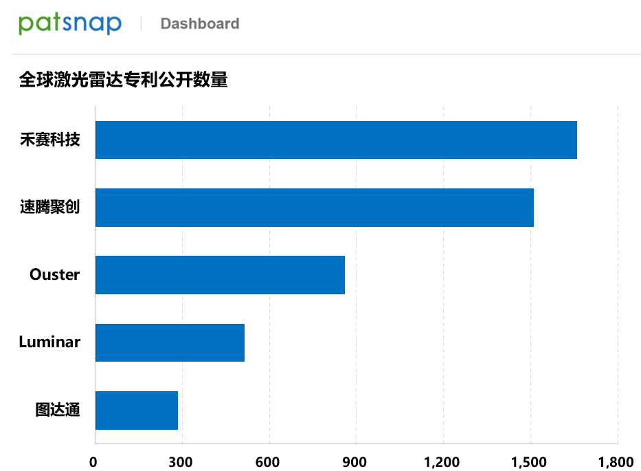 2025年禾赛新一代高性能激光雷达IAA Mobility首秀，真800线激光雷达预计明年量产