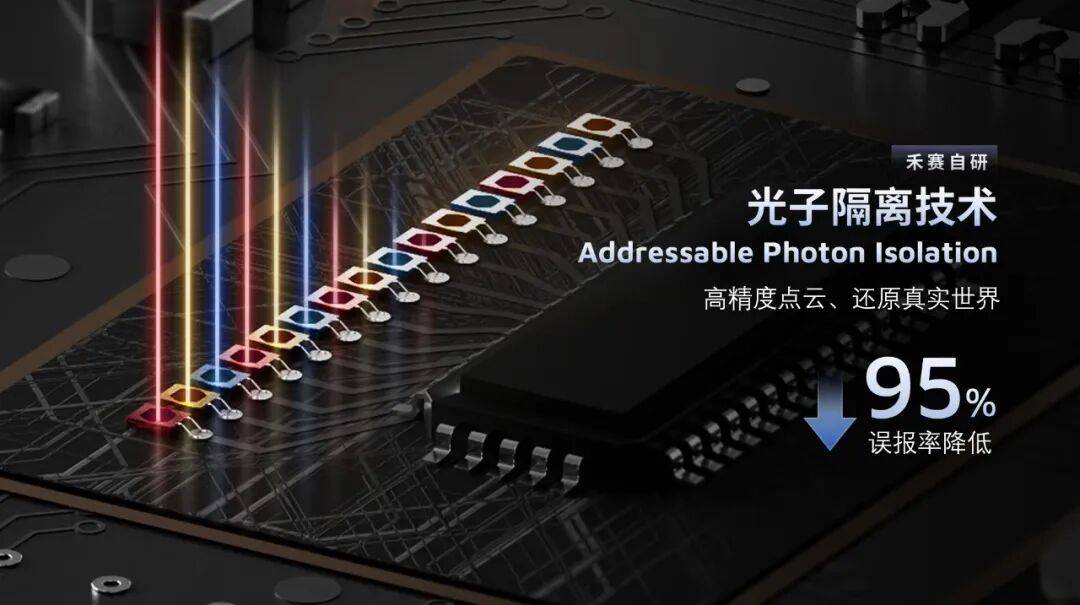 2025年禾赛新一代高性能激光雷达IAA Mobility首秀，真800线激光雷达预计明年量产
