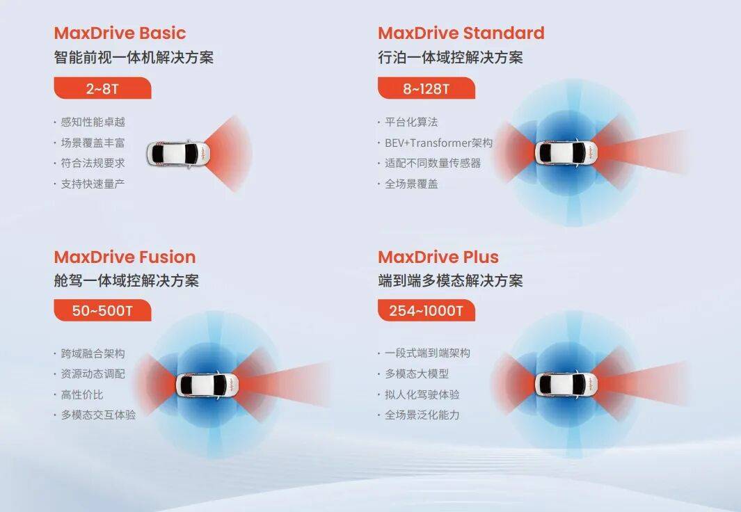 中国智驾闪耀慕尼黑 | Nullmax协同生态伙伴多款智驾方案亮相IAA 2025