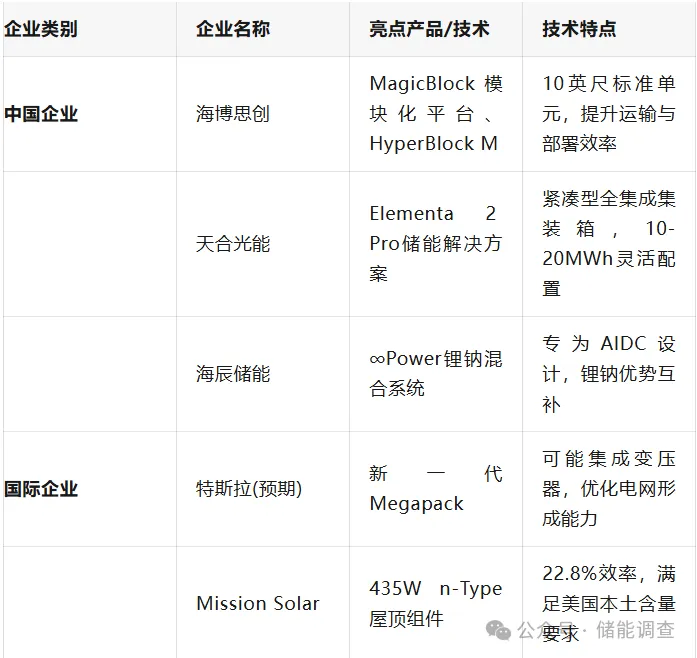 美国RE+ 2025储能展，前沿技术洞察与竞品分析汇报